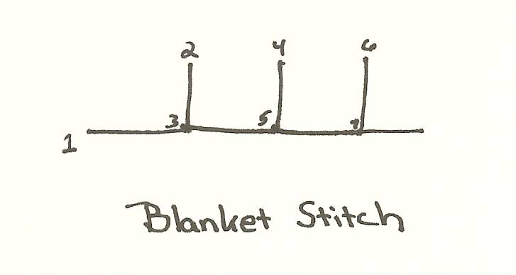 Instructions to sew using the blanket stitch